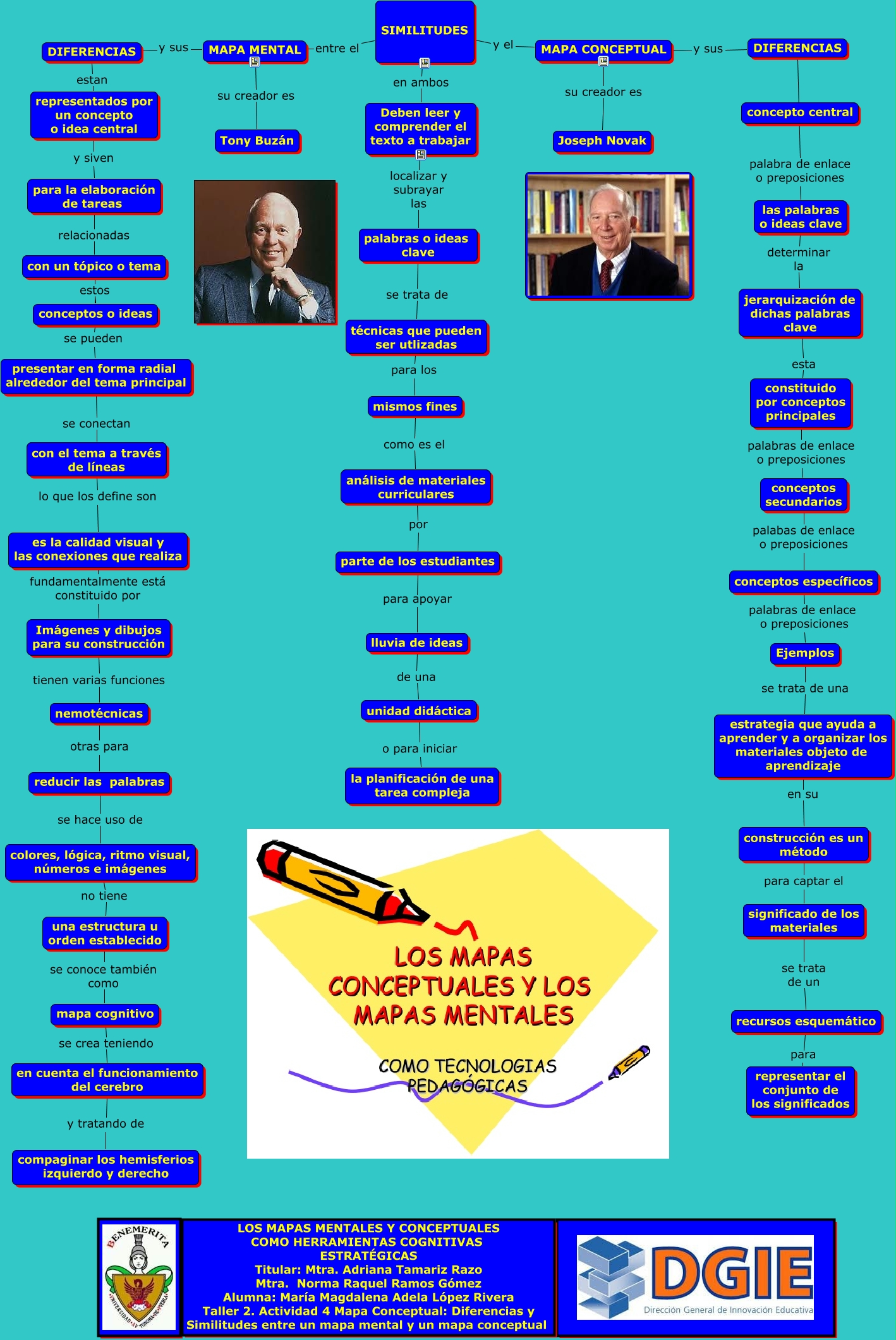 Similitudes Y Diferencias Entre El Mapa Mental Y El Mapa Conceptual